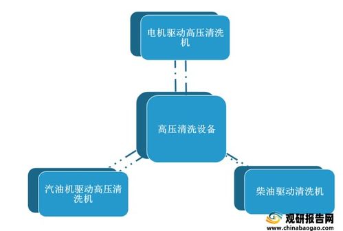 高壓清洗設(shè)備市場(chǎng)銷售持續(xù)增長(zhǎng)，產(chǎn)品配置與質(zhì)量提升成關(guān)鍵